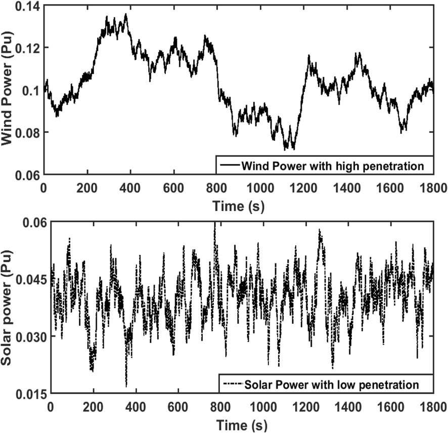 Fig. 10