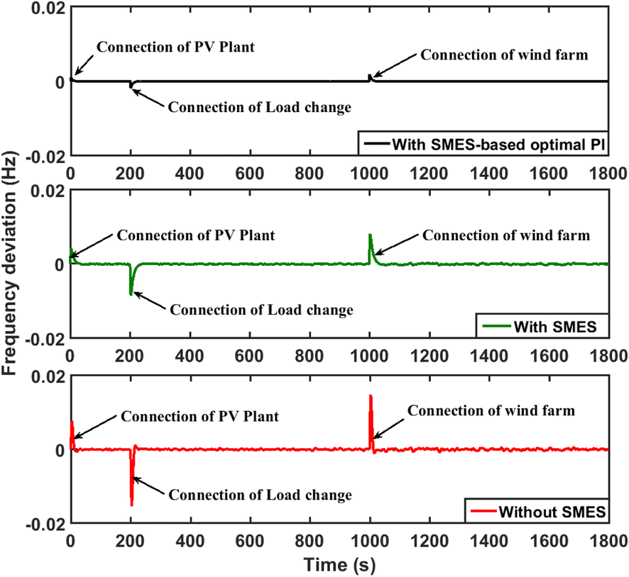 Fig. 11