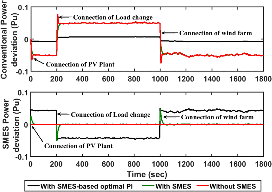 Fig. 12