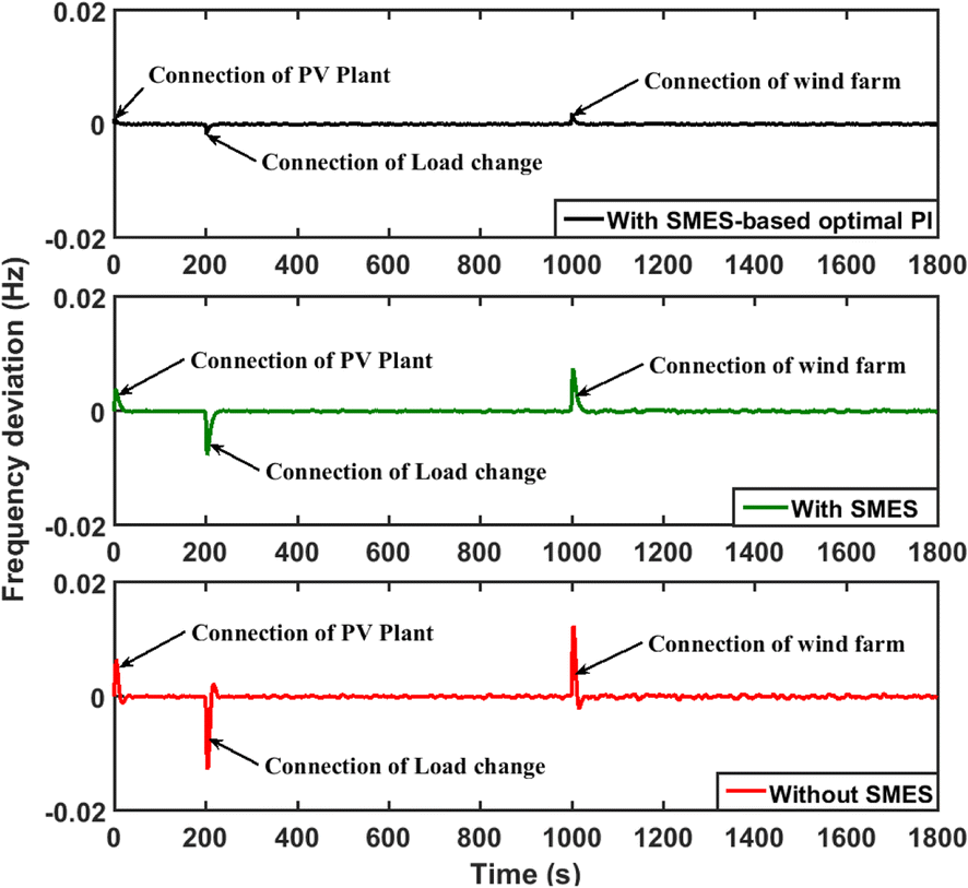 Fig. 13