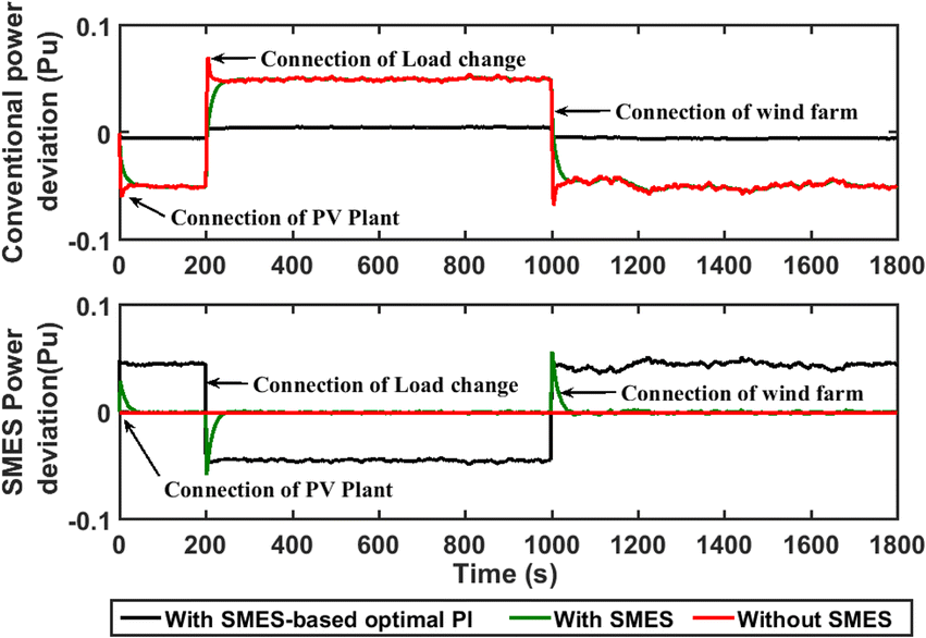 Fig. 16