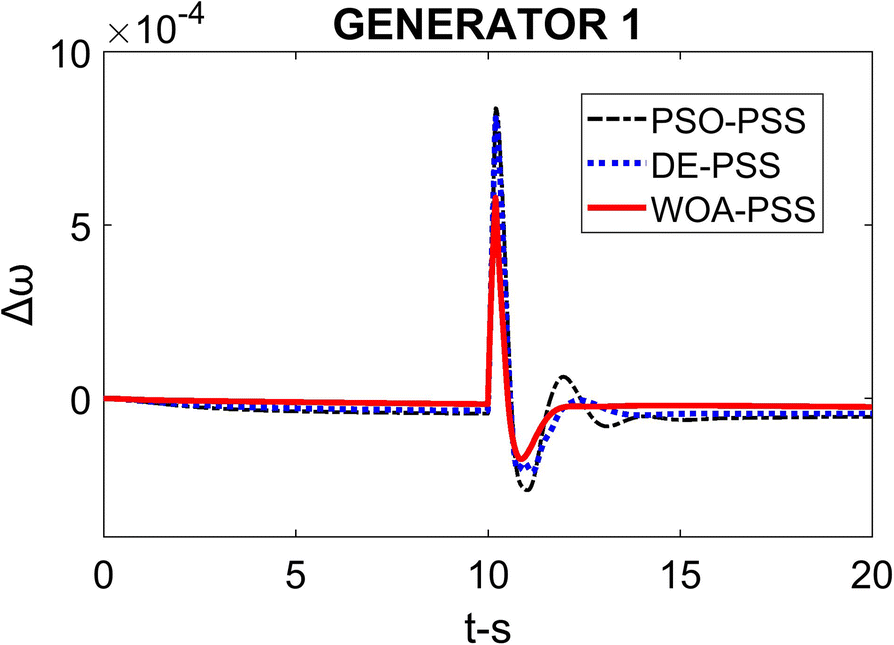 Fig. 13