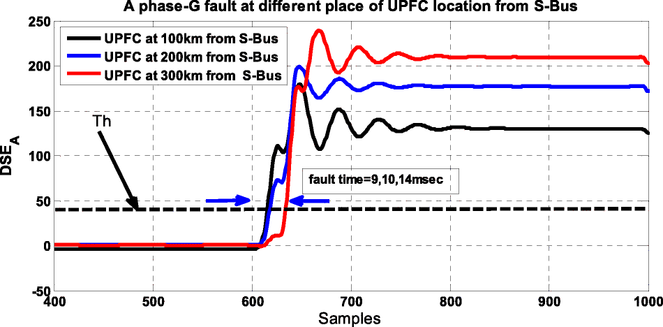 Fig. 11