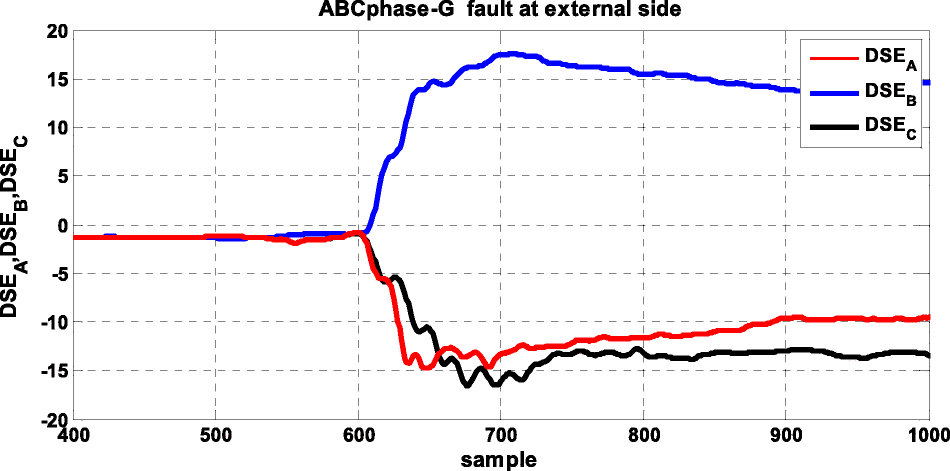 Fig. 12