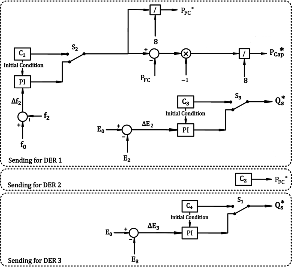 Fig. 4