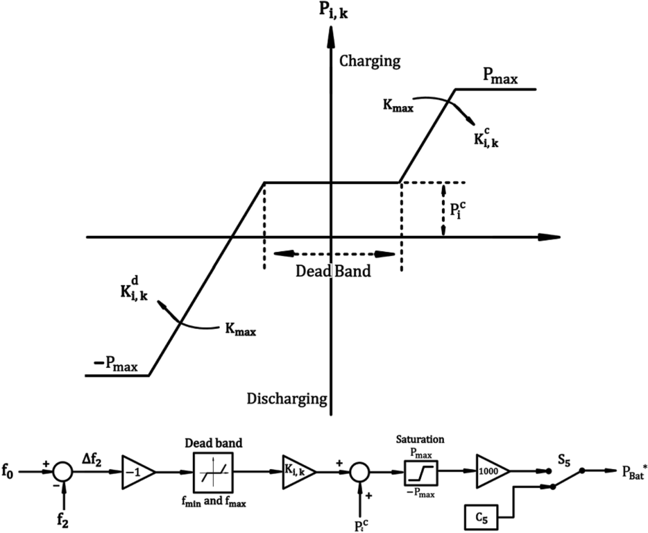 Fig. 5