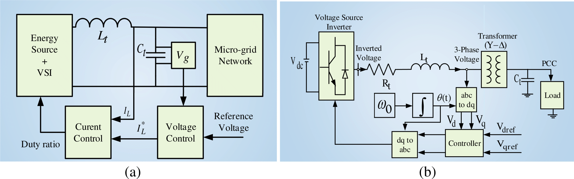 Fig. 13