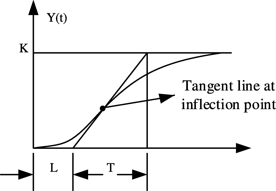 Fig. 15