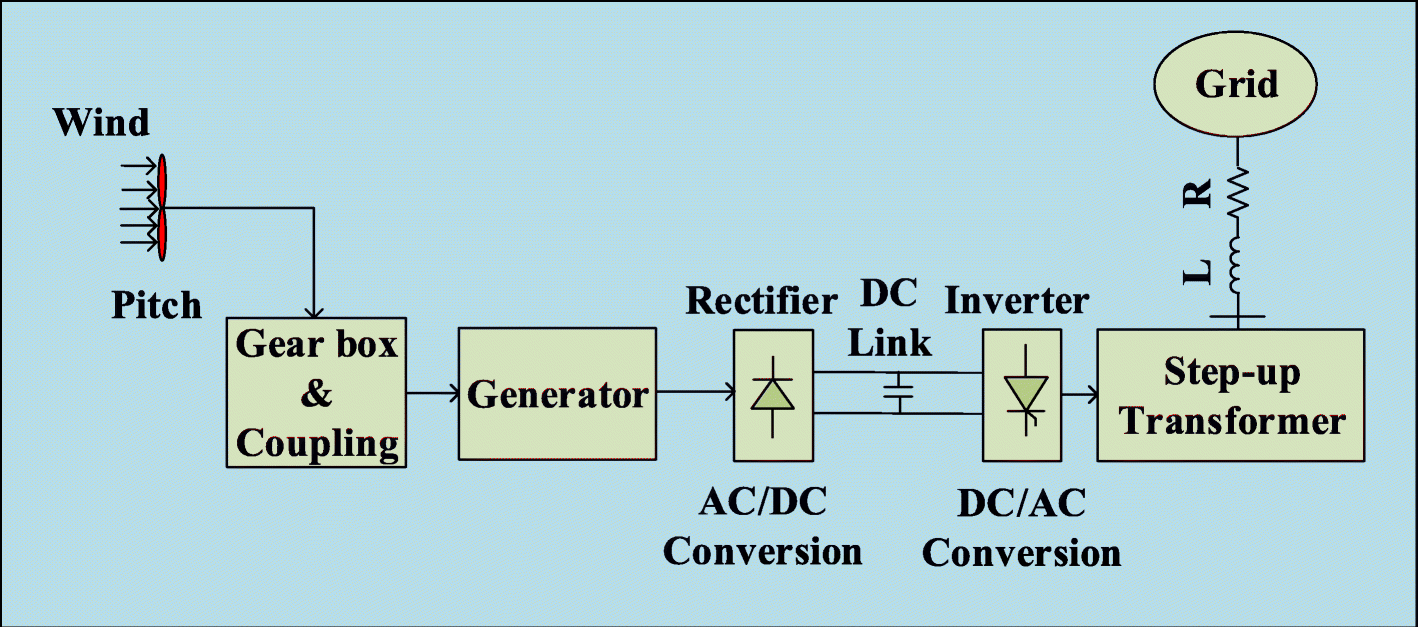 Fig. 8