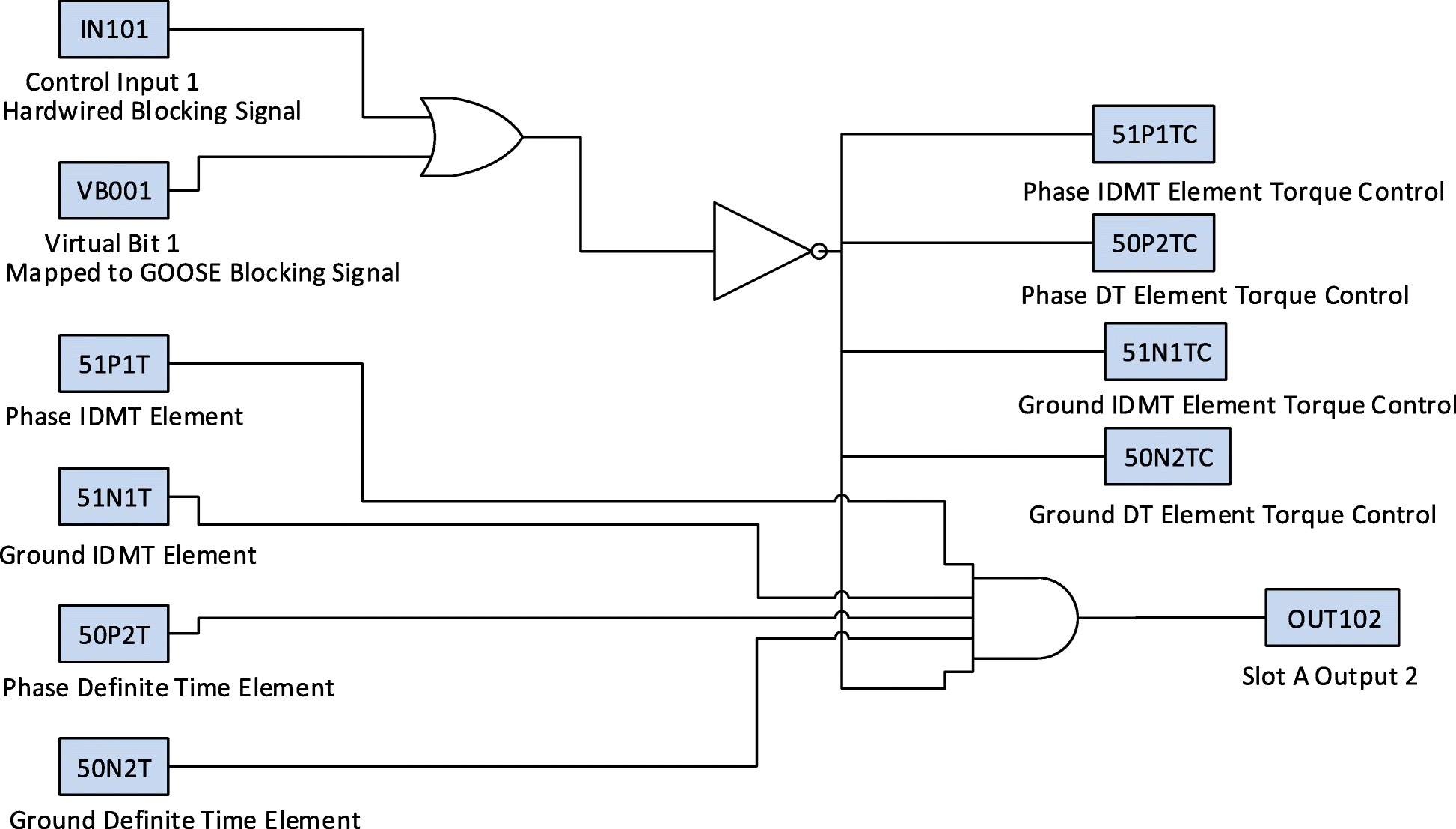 Fig. 5