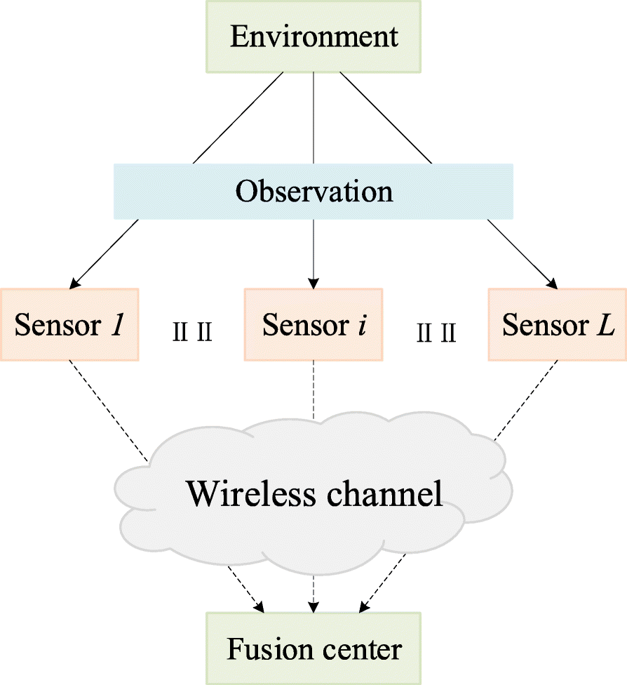 Fig. 8