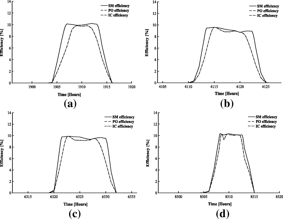 Fig. 10