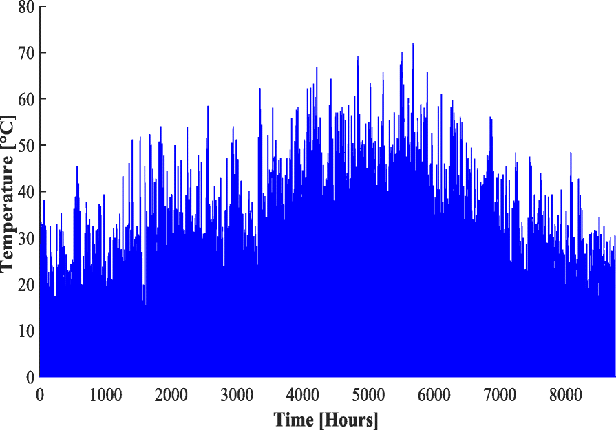 Fig. 12