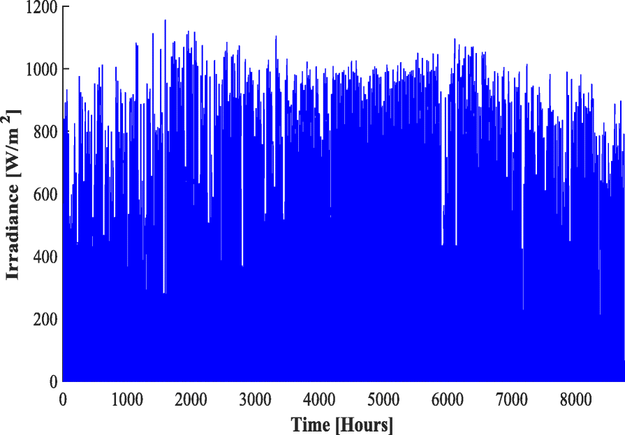 Fig. 13