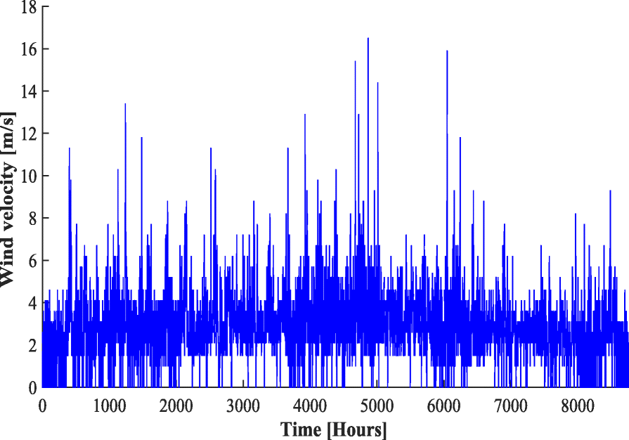 Fig. 14