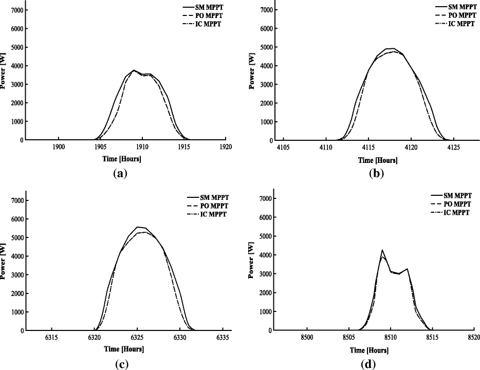 Fig. 9