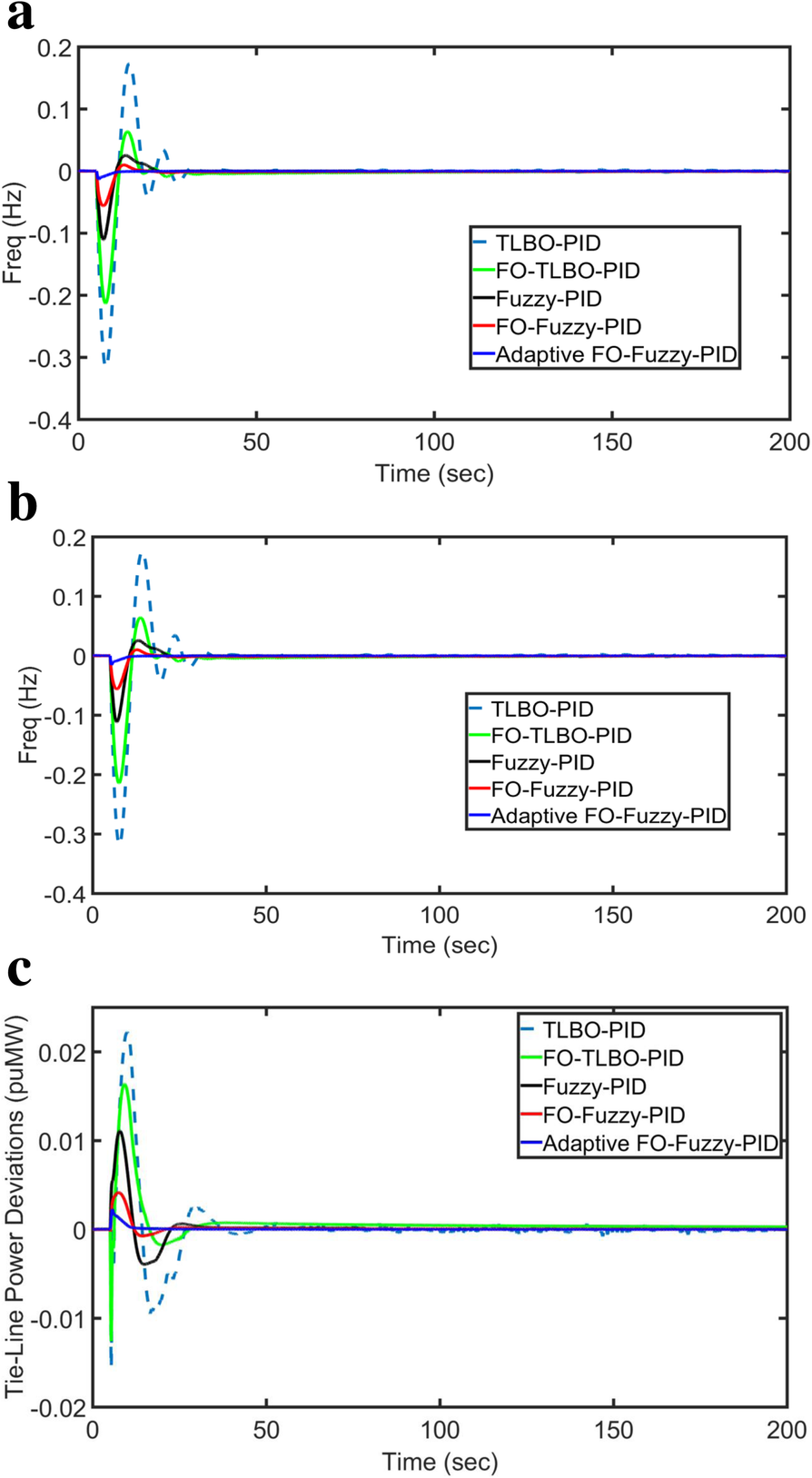 Fig. 10