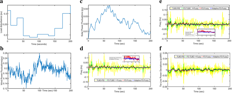 Fig. 11