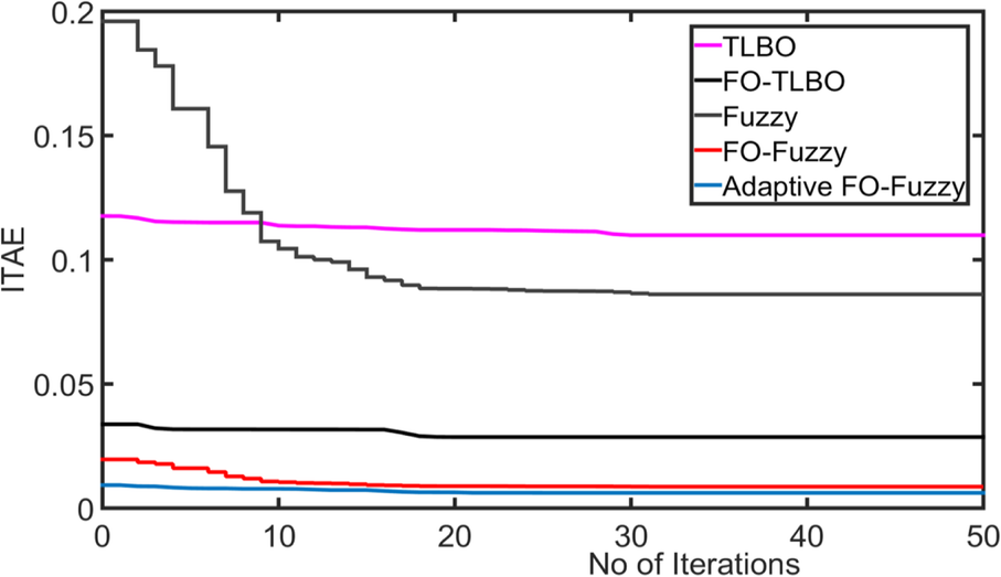 Fig. 12