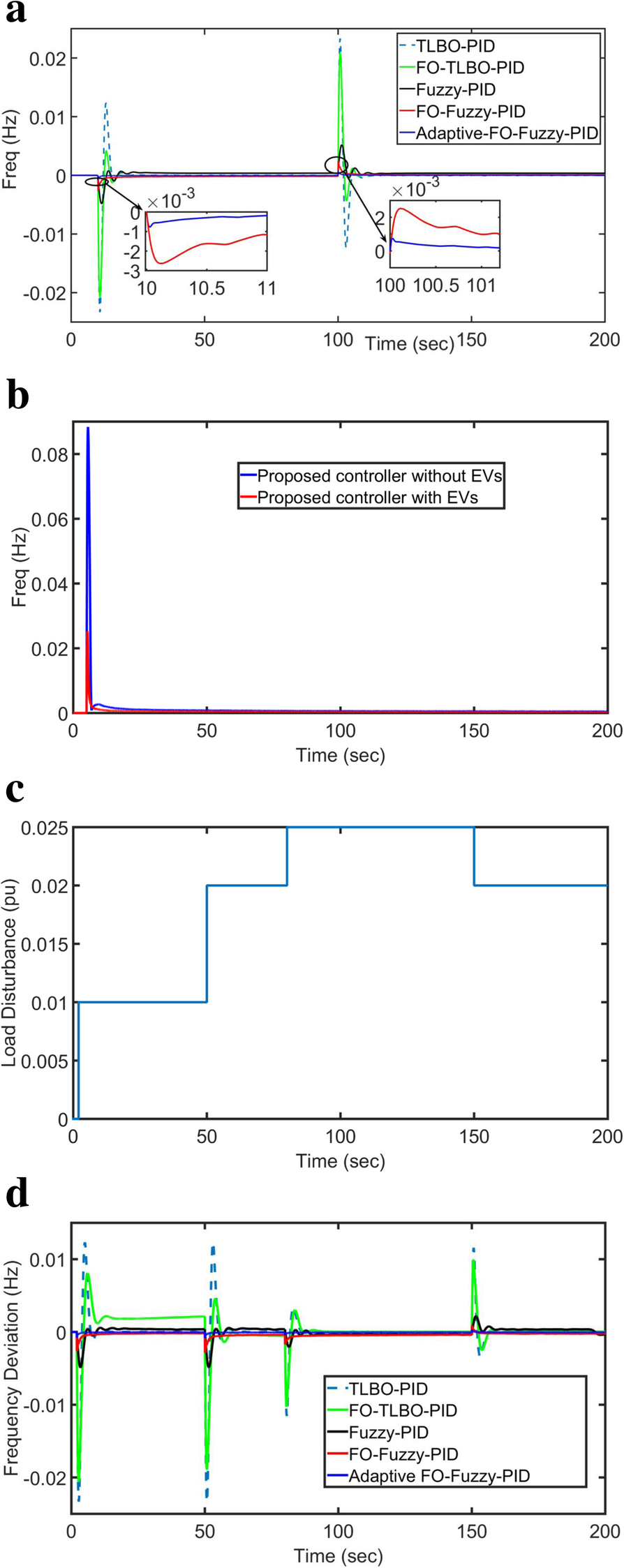 Fig. 9