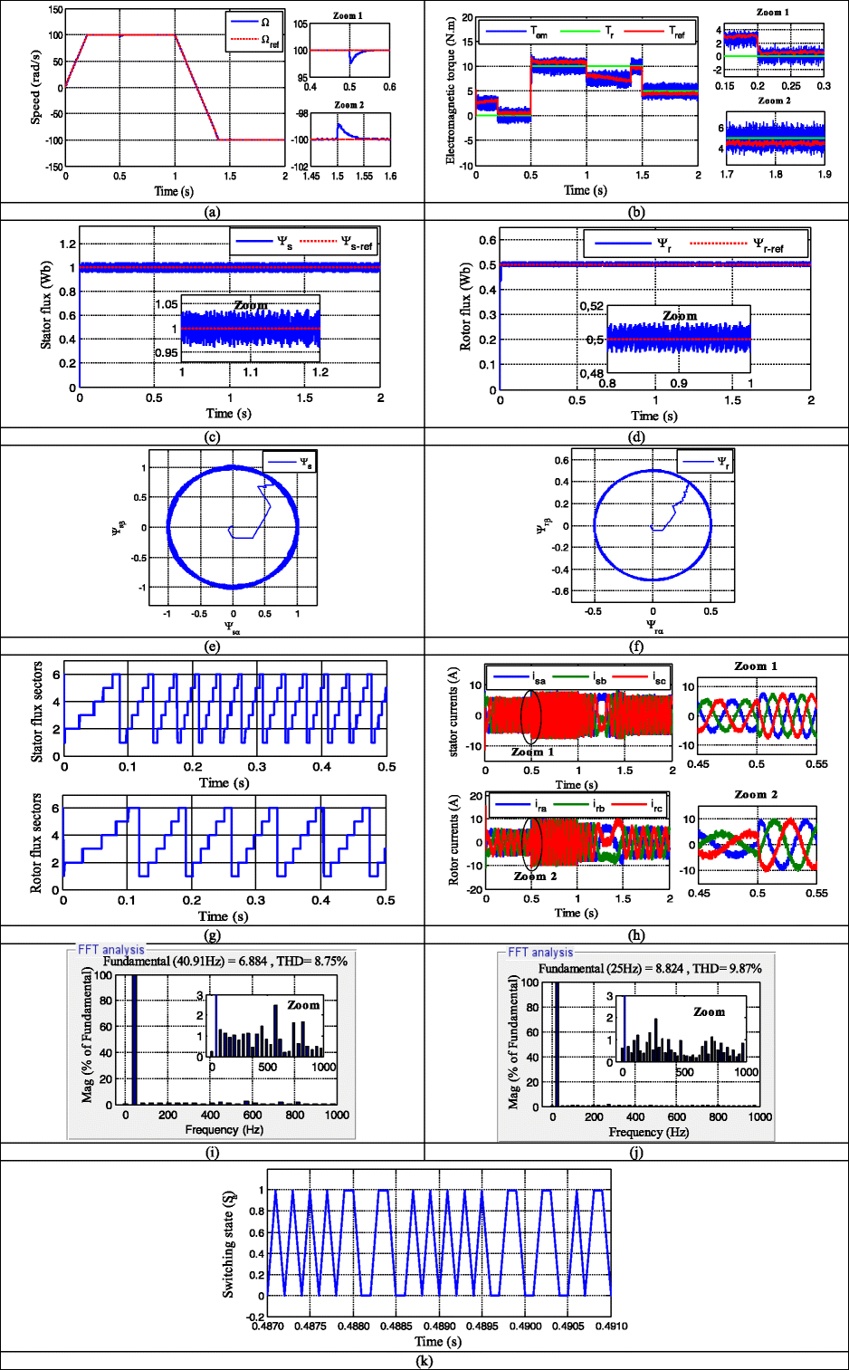 Fig. 7