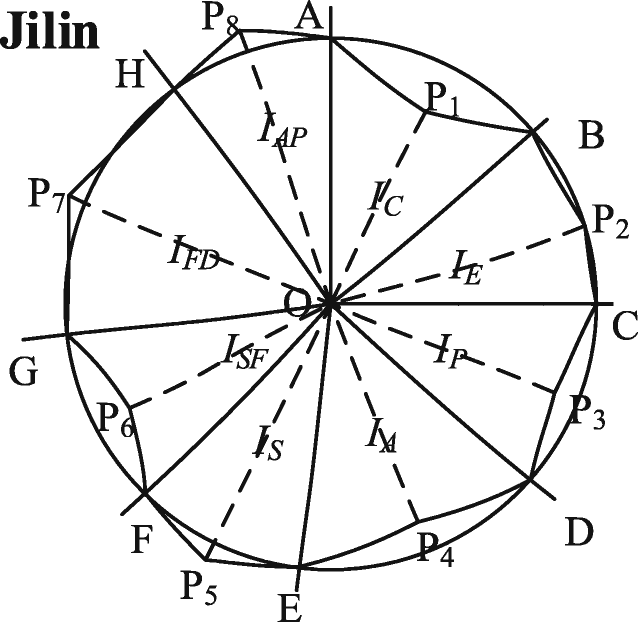 Fig. 6