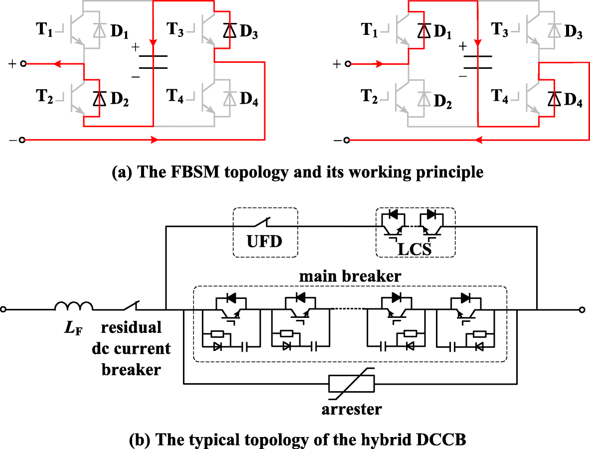 Fig. 2