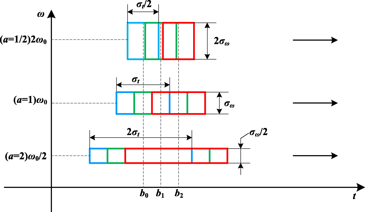 Fig. 4