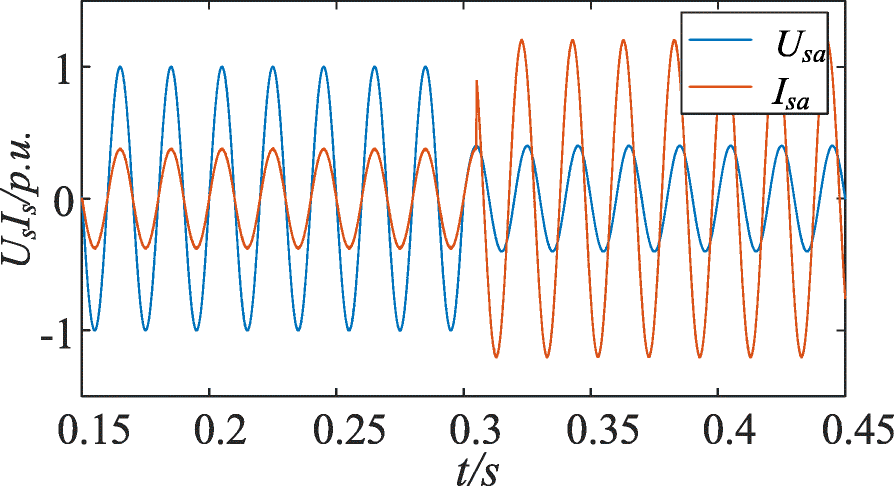 Fig. 10