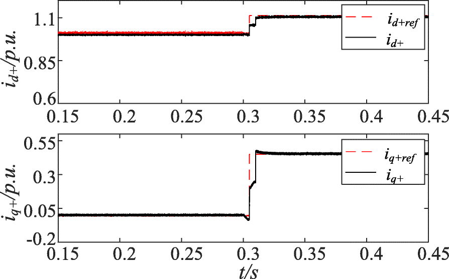 Fig. 18