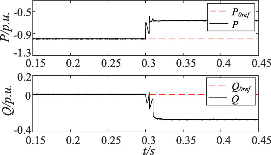 Fig. 21