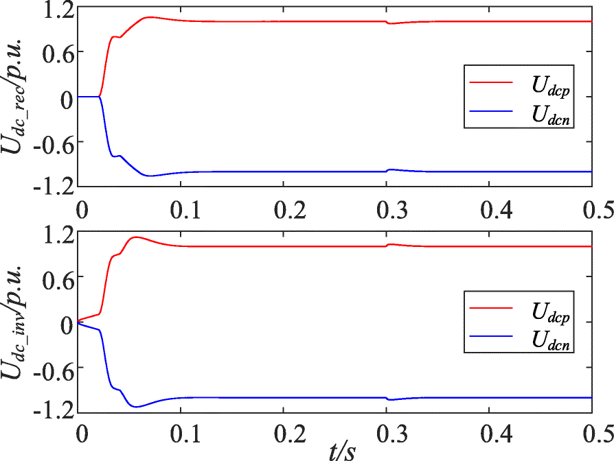 Fig. 22