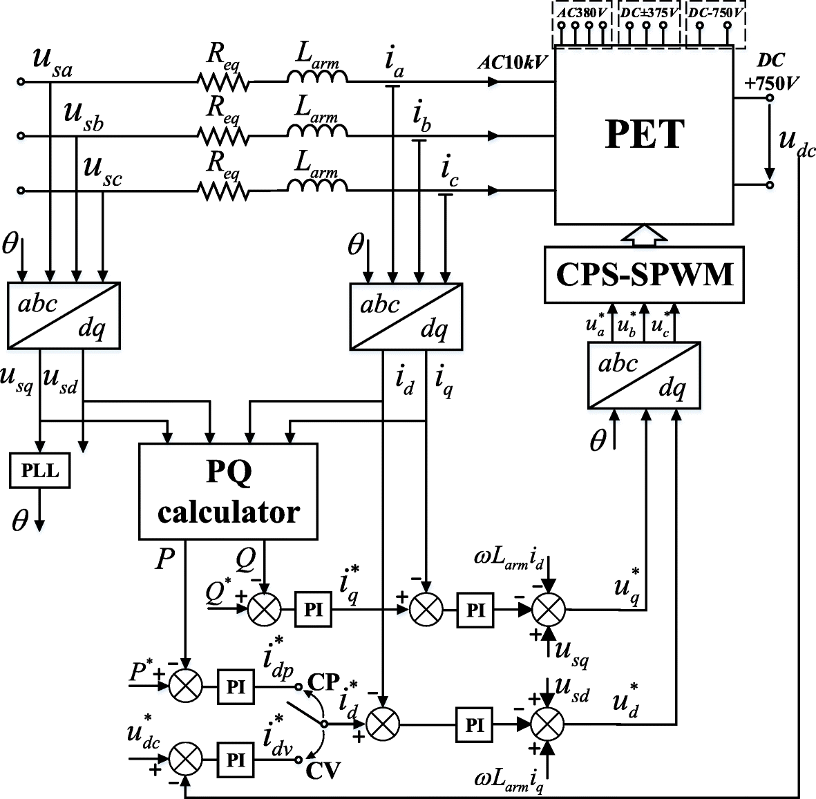 Fig. 4