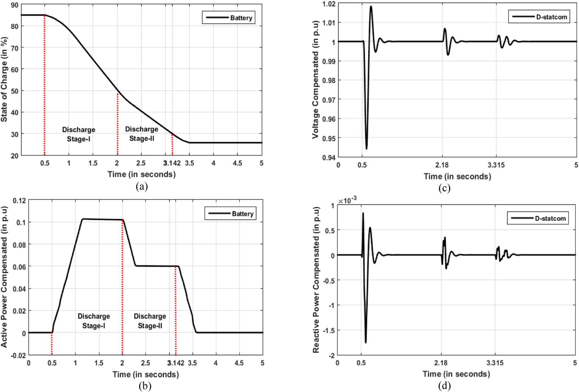 Fig. 14