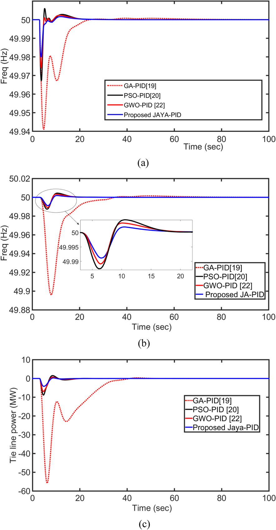 Fig. 9