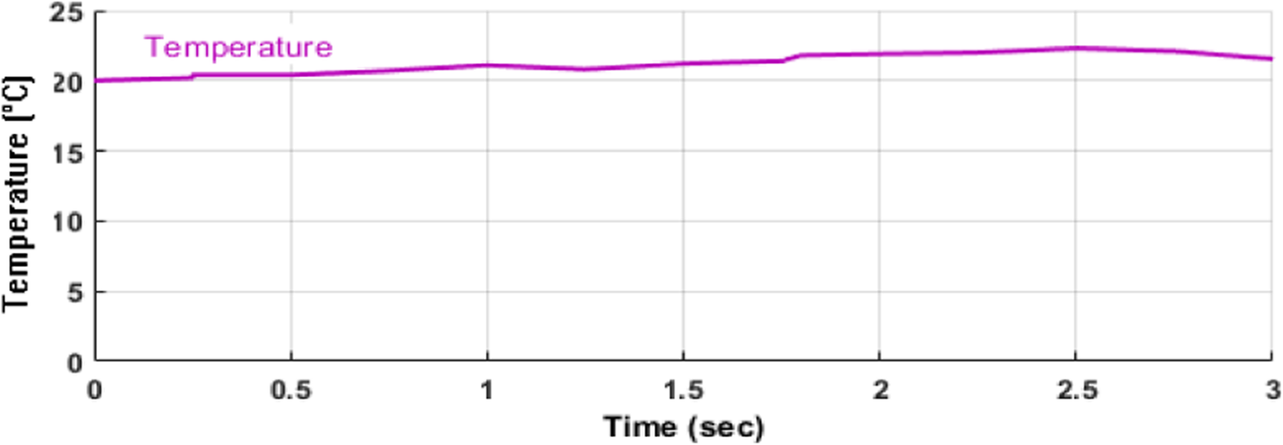 Fig. 16