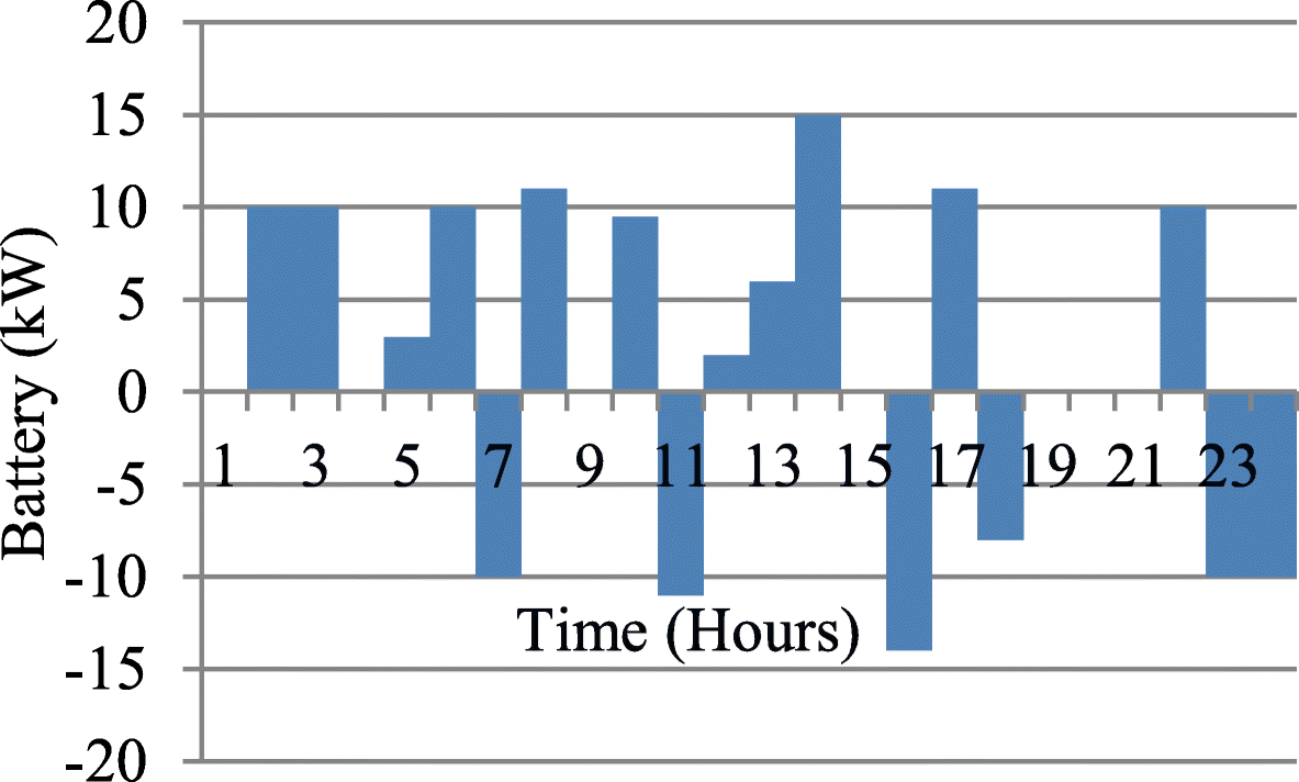 Fig. 10