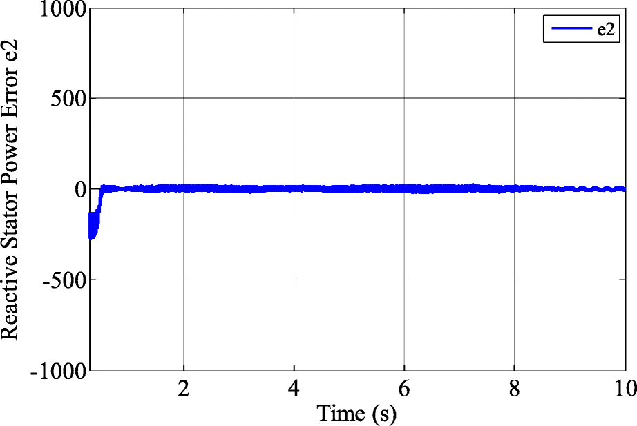 Fig. 14