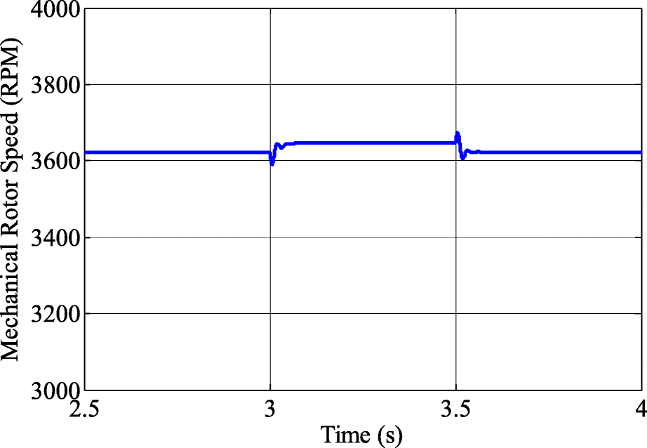 Fig. 16