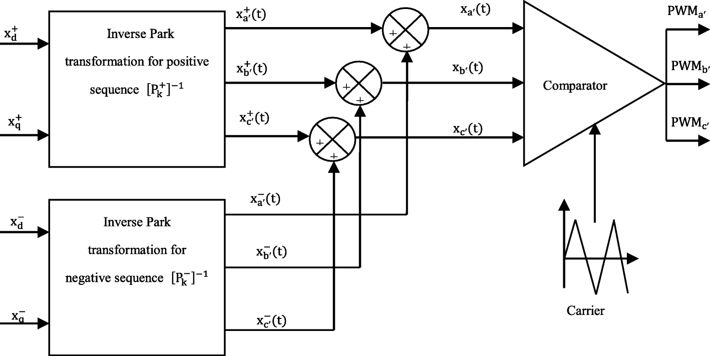 Fig. 11