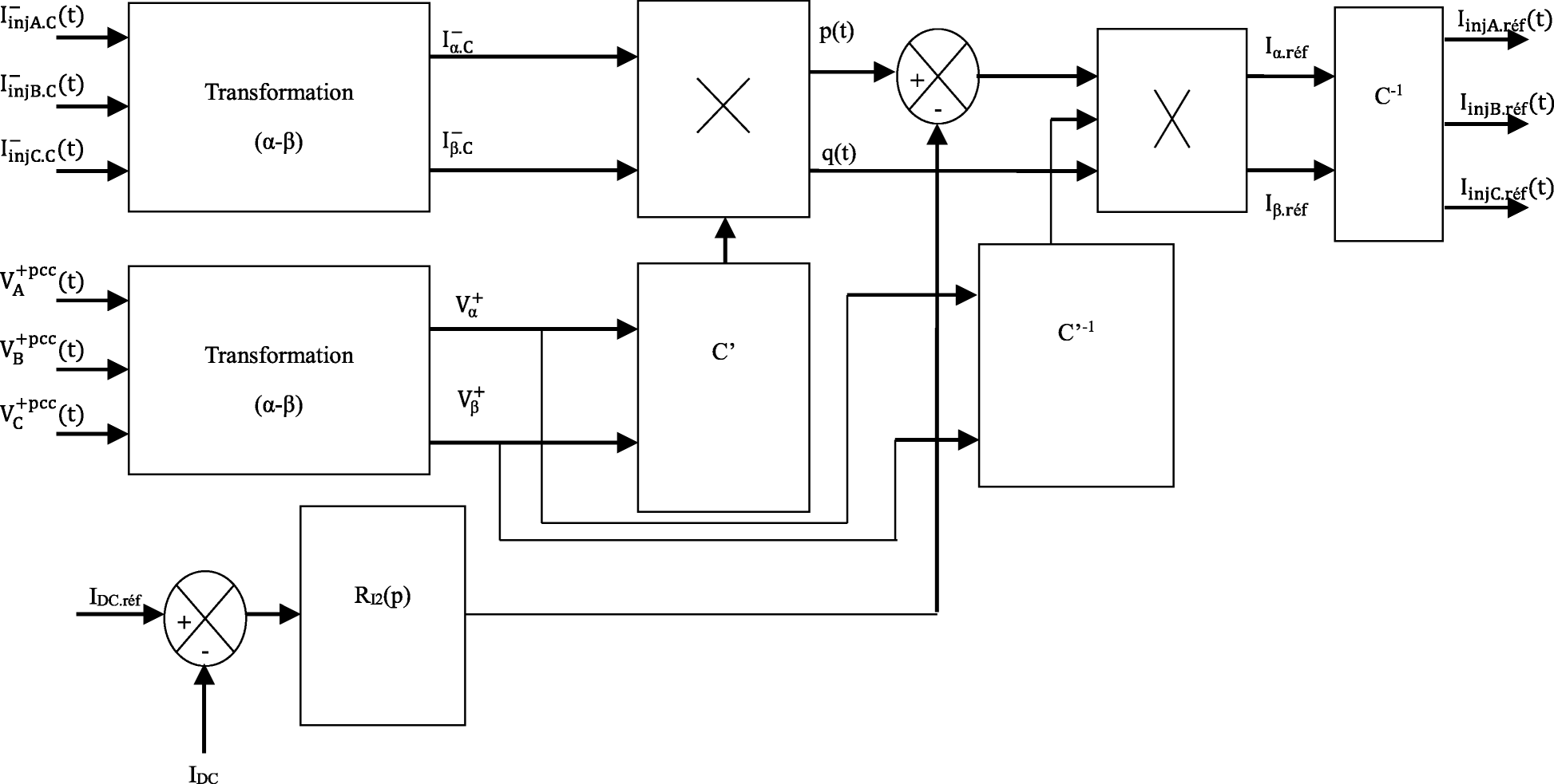 Fig. 13