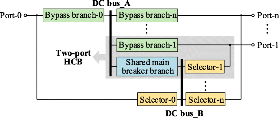 Fig. 9