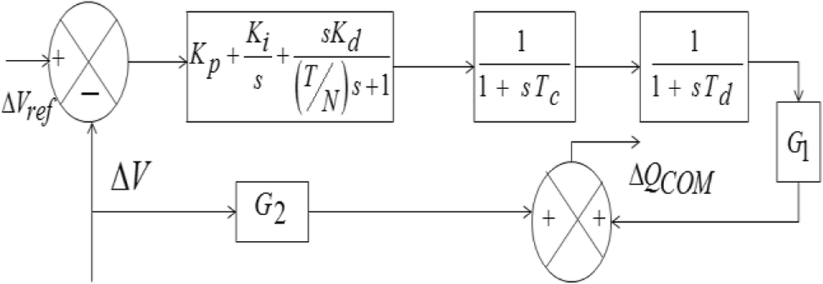 Fig. 2