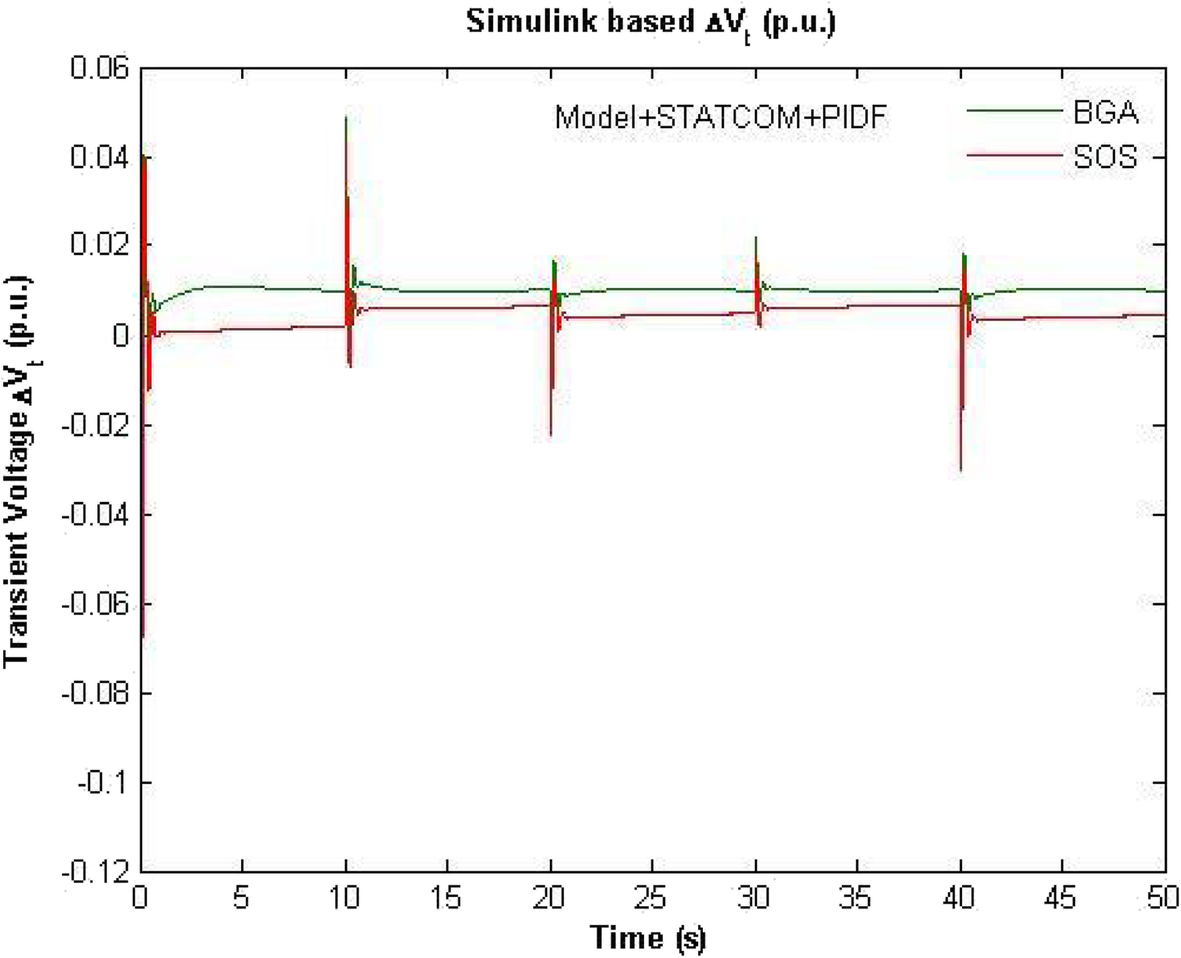 Fig. 7