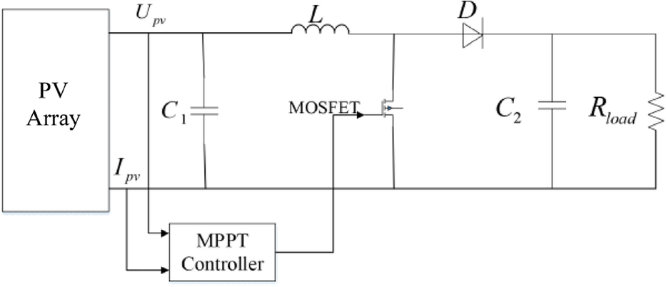 Fig. 7