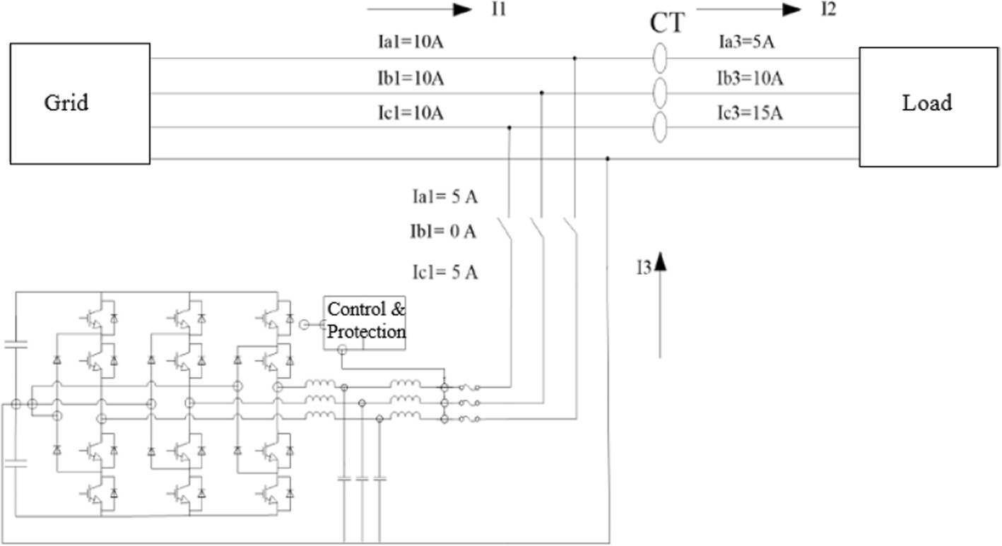 Fig. 3