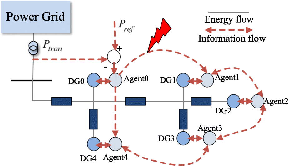 Fig. 7