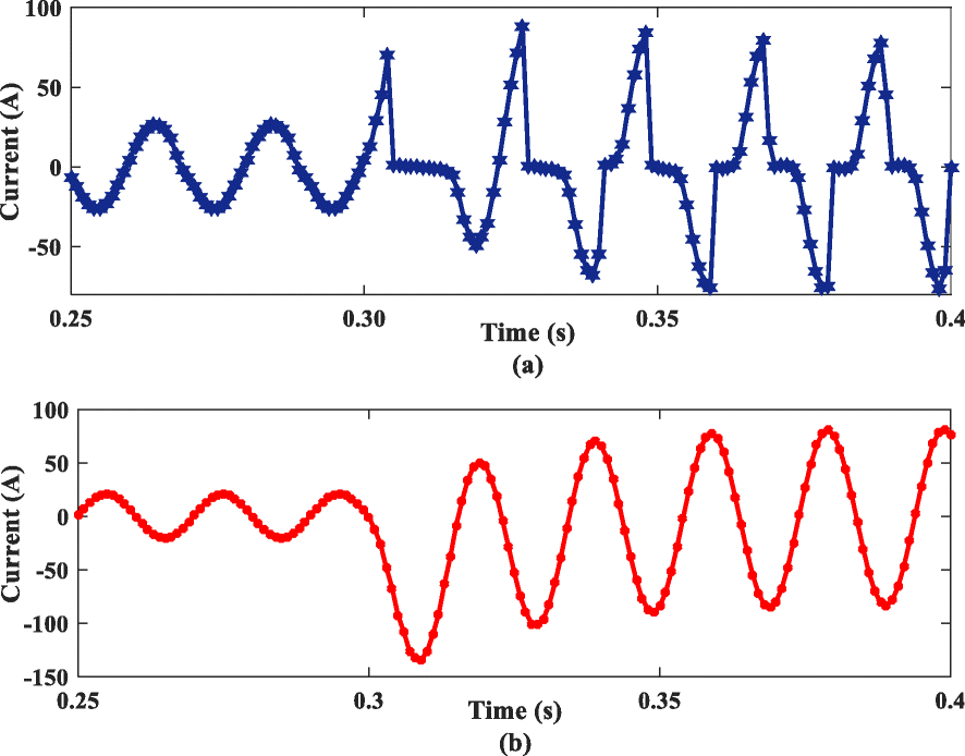 Fig. 8