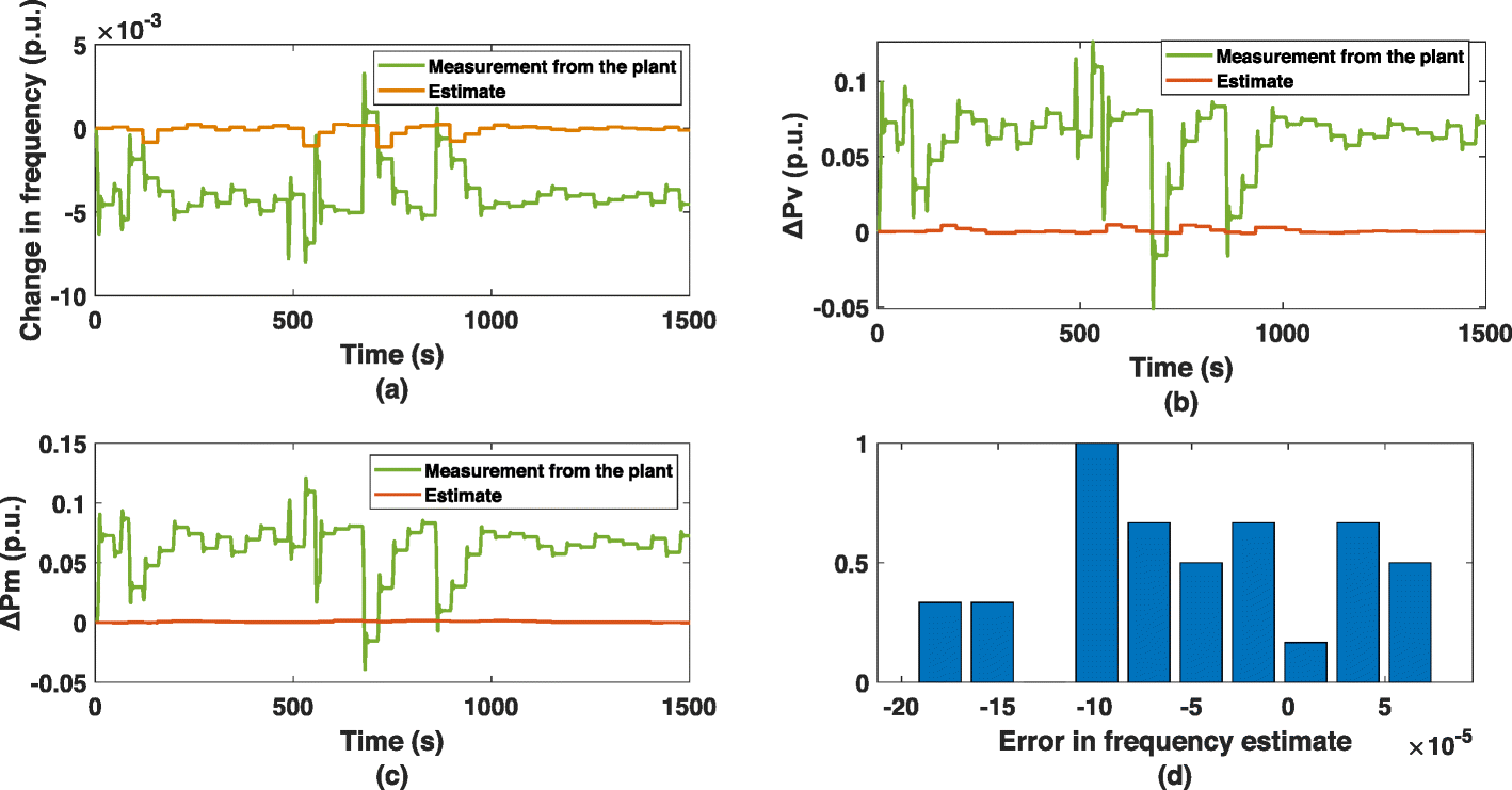 Fig. 9