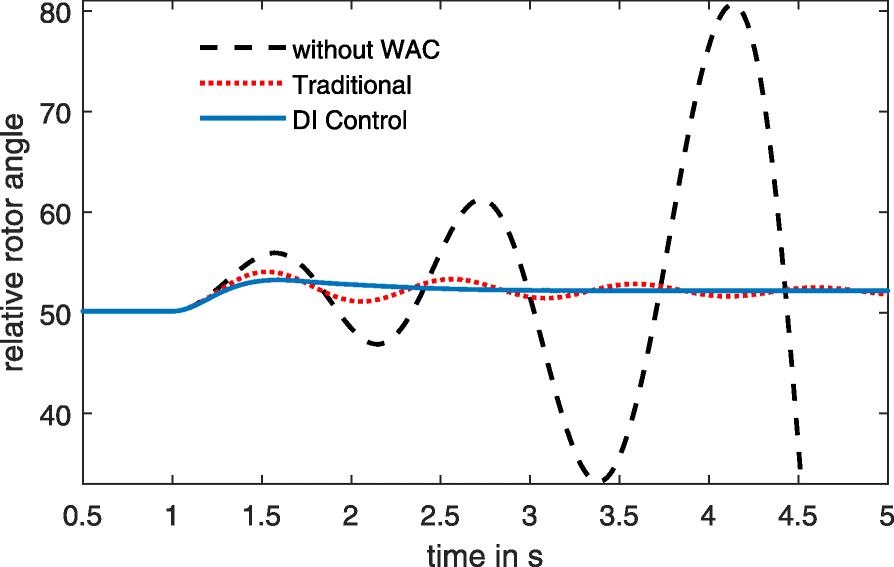 Fig. 10